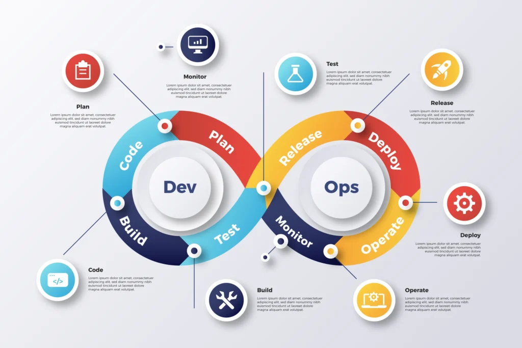 Software Engineering Telkom University Surabaya - DevSecOps di Era Cloud-Native: Menyatukan Kecepatan, Skalabilitas, dan Keamanan